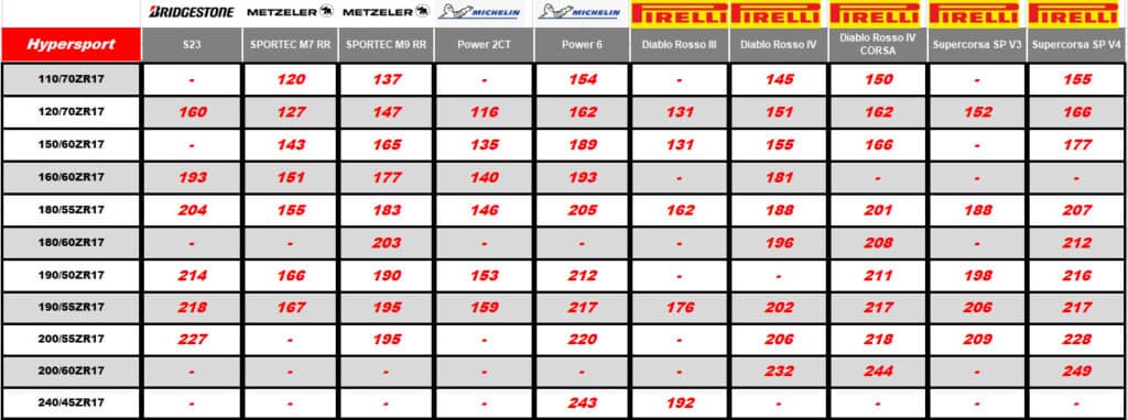 Tableau de prix de pneus Hypersport moto Dream Moto 2024